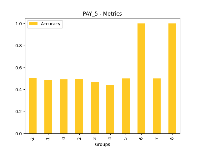 Accuracy for feature 'PAY_5'