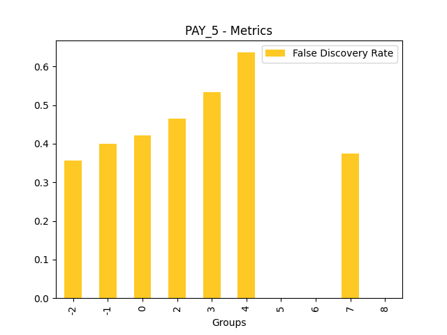 False Discovery Rate for feature 'PAY_5'
