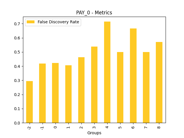 False Discovery Rate for feature 'PAY_0'