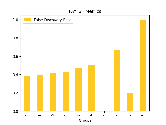 False Discovery Rate for feature 'PAY_6'