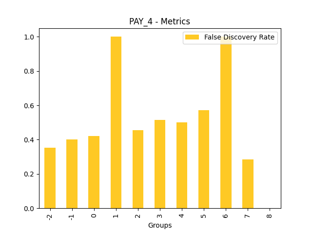 False Discovery Rate for feature 'PAY_4'