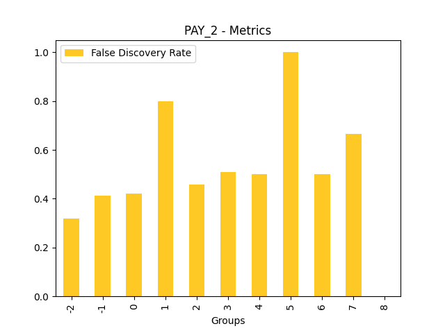False Discovery Rate for feature 'PAY_2'