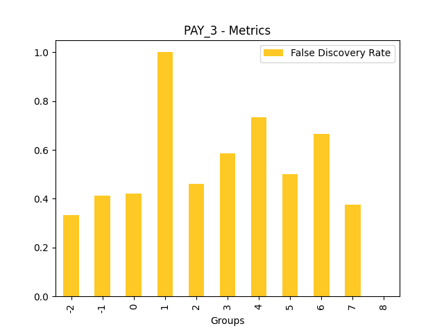 False Discovery Rate for feature 'PAY_3'