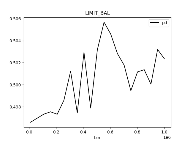 PD for class 'None (Regression)' and feature 'LIMIT_BAL