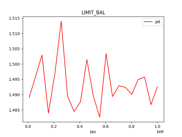 PD for class 'None (Regression)' and feature 'LIMIT_BAL